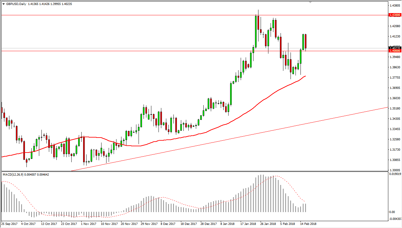 GBP/USD